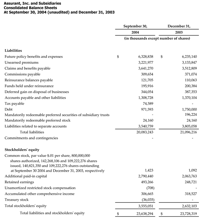 3Q-04-Liabilities 3Q-04-Liabilities